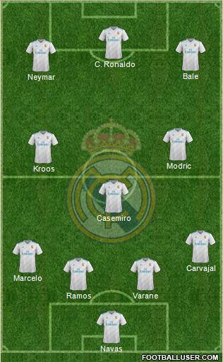 Real Madrid C.F. Formation 2018
