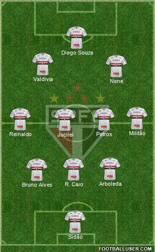 São Paulo FC Formation 2018