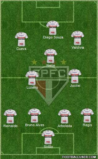 São Paulo FC Formation 2018