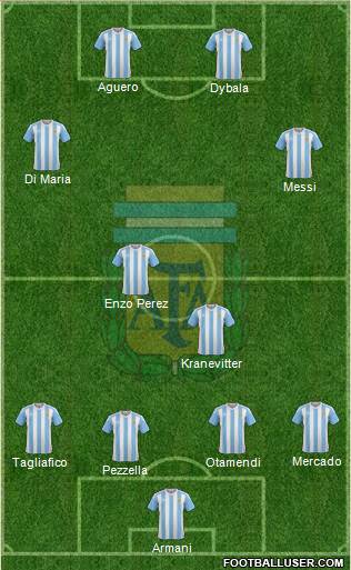Argentina Formation 2018