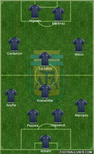 Argentina Formation 2018