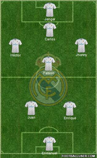 Real Madrid C.F. Formation 2018