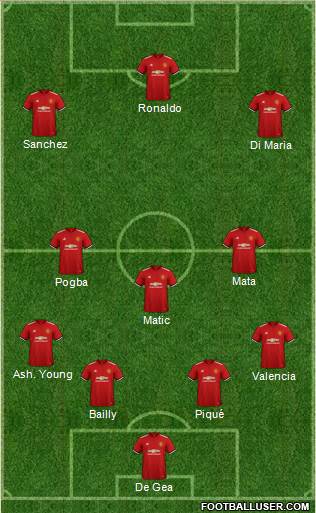 Manchester United Formation 2018