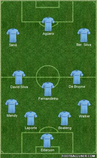 Manchester City Formation 2018