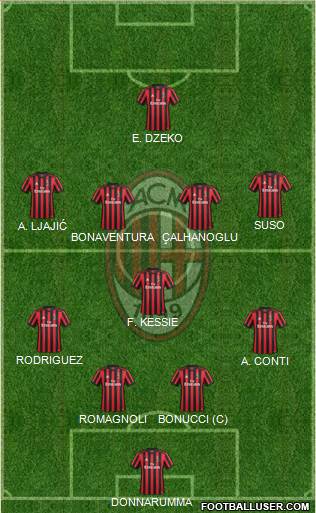 A.C. Milan Formation 2018