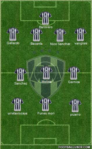Club de Fútbol Monterrey Formation 2018