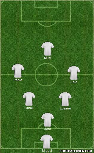 Champions League Team Formation 2018