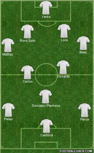 Dream Team Formation 2018