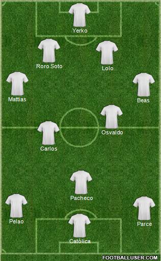 Dream Team Formation 2018