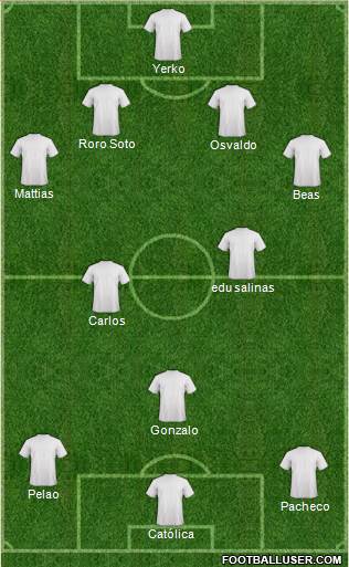 Dream Team Formation 2018