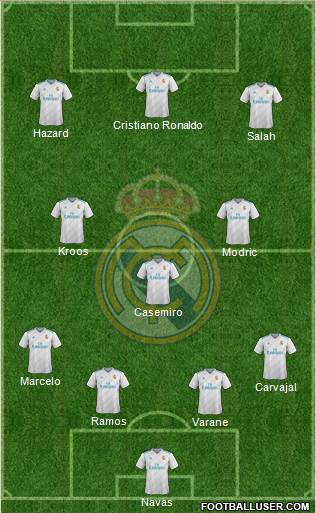 Real Madrid C.F. Formation 2018
