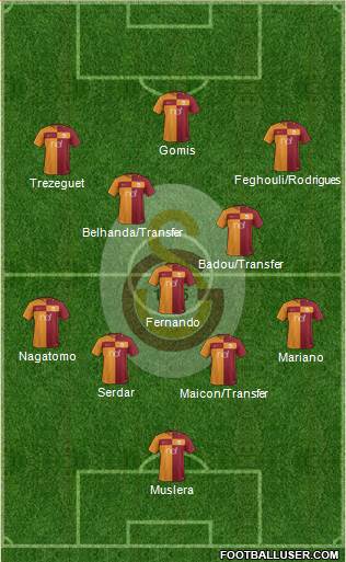 Galatasaray SK Formation 2018