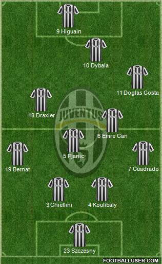 Juventus Formation 2018