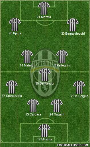 Juventus Formation 2018