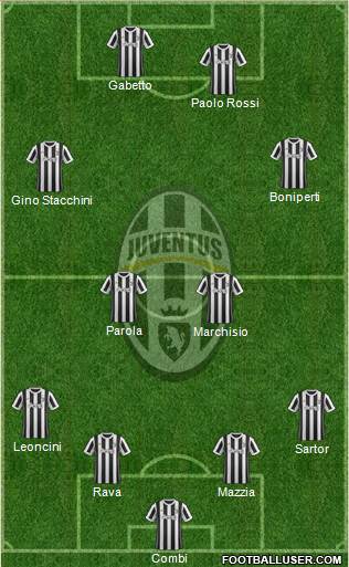 Juventus Formation 2018