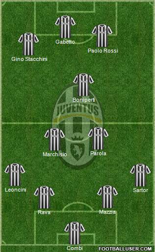 Juventus Formation 2018