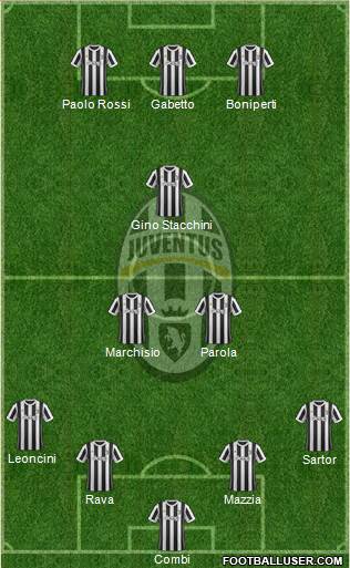 Juventus Formation 2018