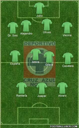Cruz Azul Noria Formation 2018