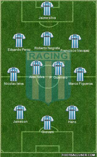 Racing Club Formation 2018