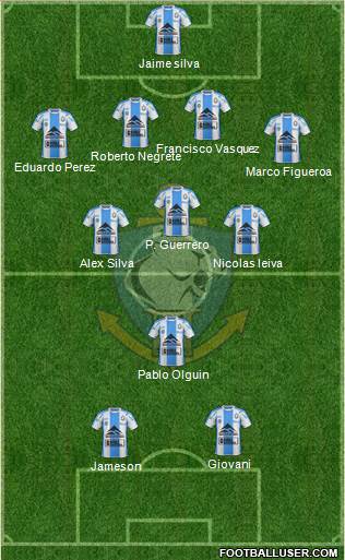 CD Antofagasta S.A.D.P. Formation 2018