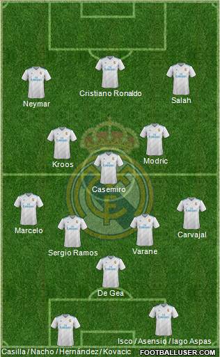 Real Madrid C.F. Formation 2018