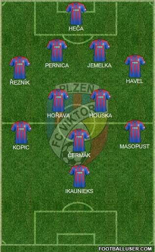 Viktoria Plzen Formation 2018