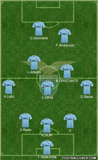 S.S. Lazio Formation 2018