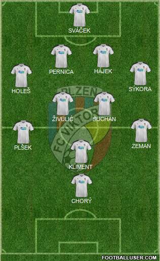 Viktoria Plzen Formation 2018