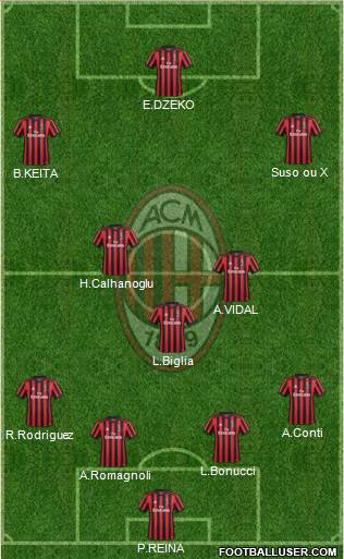 A.C. Milan Formation 2018