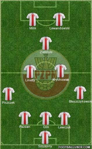 Poland Formation 2018