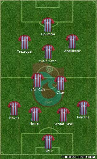 Trabzonspor Formation 2018