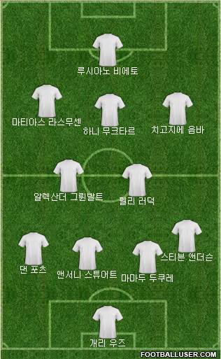 Dream Team Formation 2018