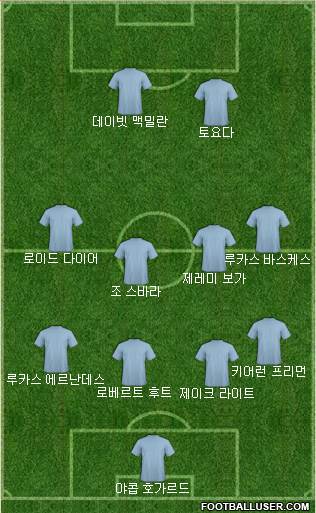 Dream Team Formation 2018