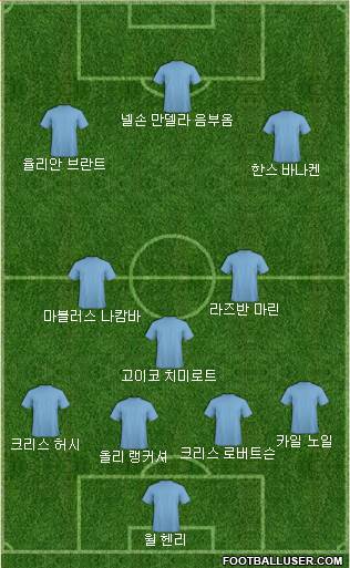 Dream Team Formation 2018