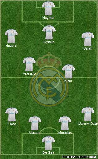 Real Madrid C.F. Formation 2018