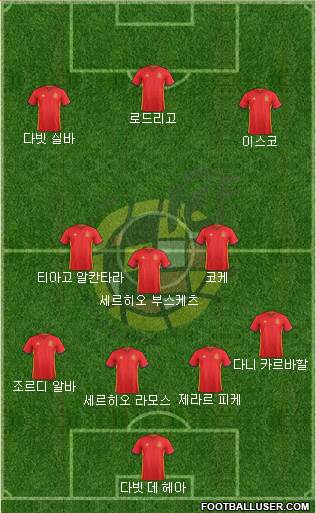 Spain Formation 2018