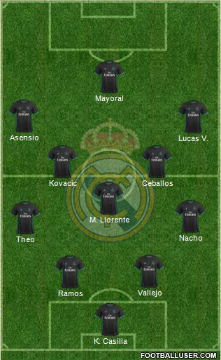 Real Madrid C.F. Formation 2018