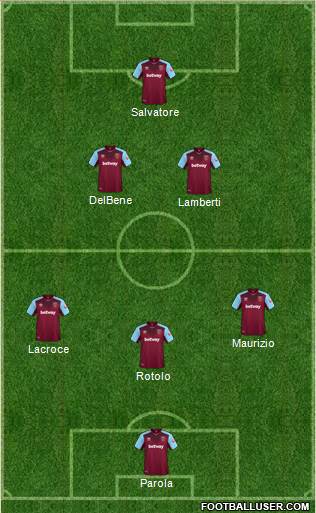 West Ham United Formation 2018