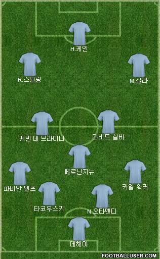 Football Manager Team Formation 2018
