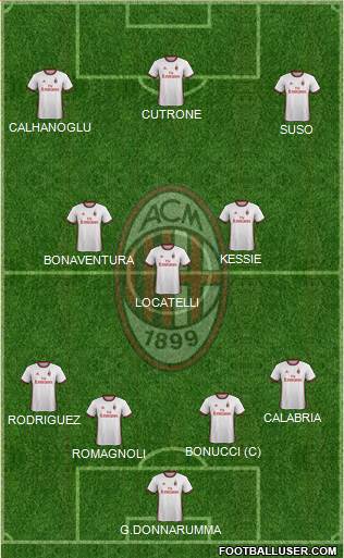 A.C. Milan Formation 2018