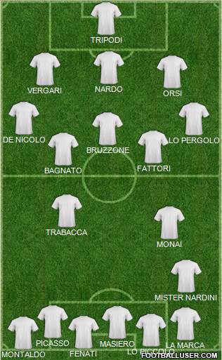 Dream Team Formation 2018