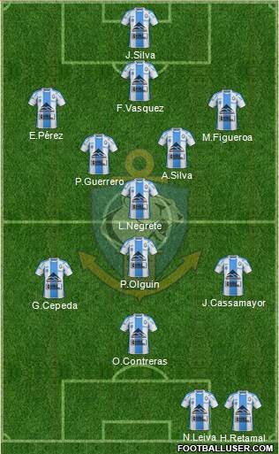 CD Antofagasta S.A.D.P. Formation 2018