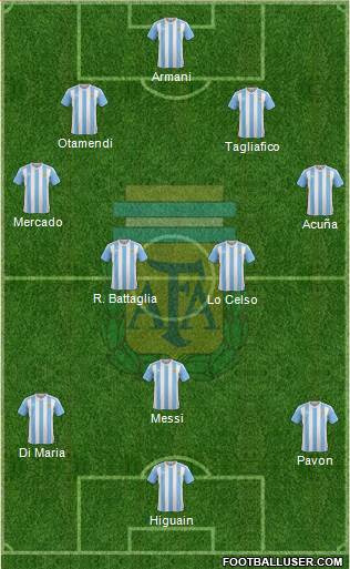 Argentina Formation 2018