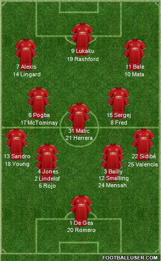 Manchester United Formation 2018