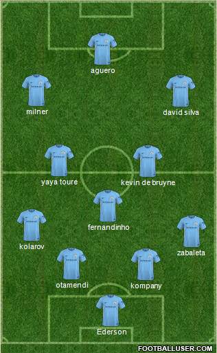 Manchester City Formation 2018