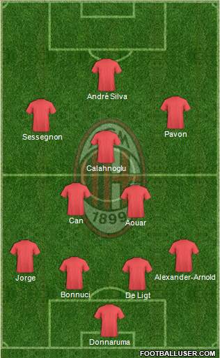 A.C. Milan Formation 2018