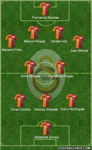 Galatasaray SK Formation 2018