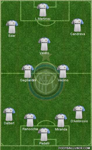 F.C. Internazionale Formation 2018