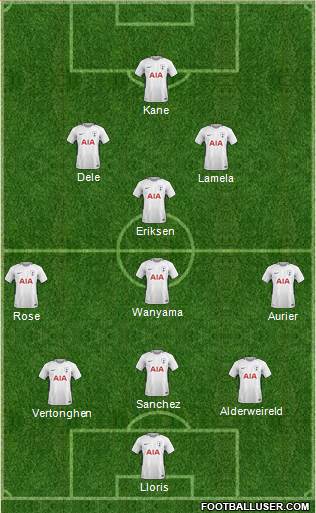 Tottenham Hotspur Formation 2018