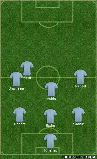 Champions League Team Formation 2018